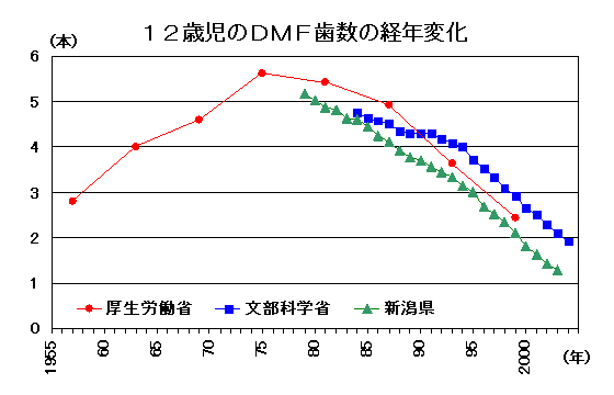 12ΎDMFTw̌oNωiPlςނj