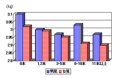 P̋i{Ɛʏȏ̏dϒli2000Nucg̔璲vJ